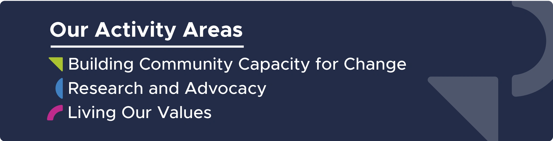 Our Activity Areas:
Building Community Capacity for Change
Research and Advocacy
Living Our Values